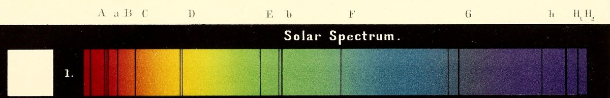 Chromolithographed solar spectrum from Bezold's 1876 Plate I: a band running from red at left through orange, yellow, green and blue to violet at right, crossed by thin dark lines lettered A to H above, beside a white square numbered 1.