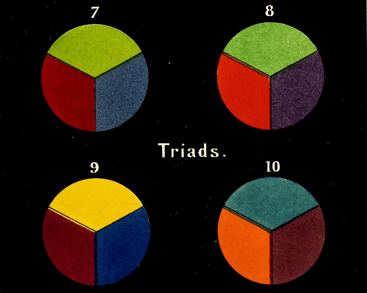 Four disks on black from Bezold's 1876 Plate IV, each split in three: carmine, yellowish green and ultramarine; vermilion, green and bluish violet; purple, yellow and turquoise-blue; orange, bluish green and purplish violet.