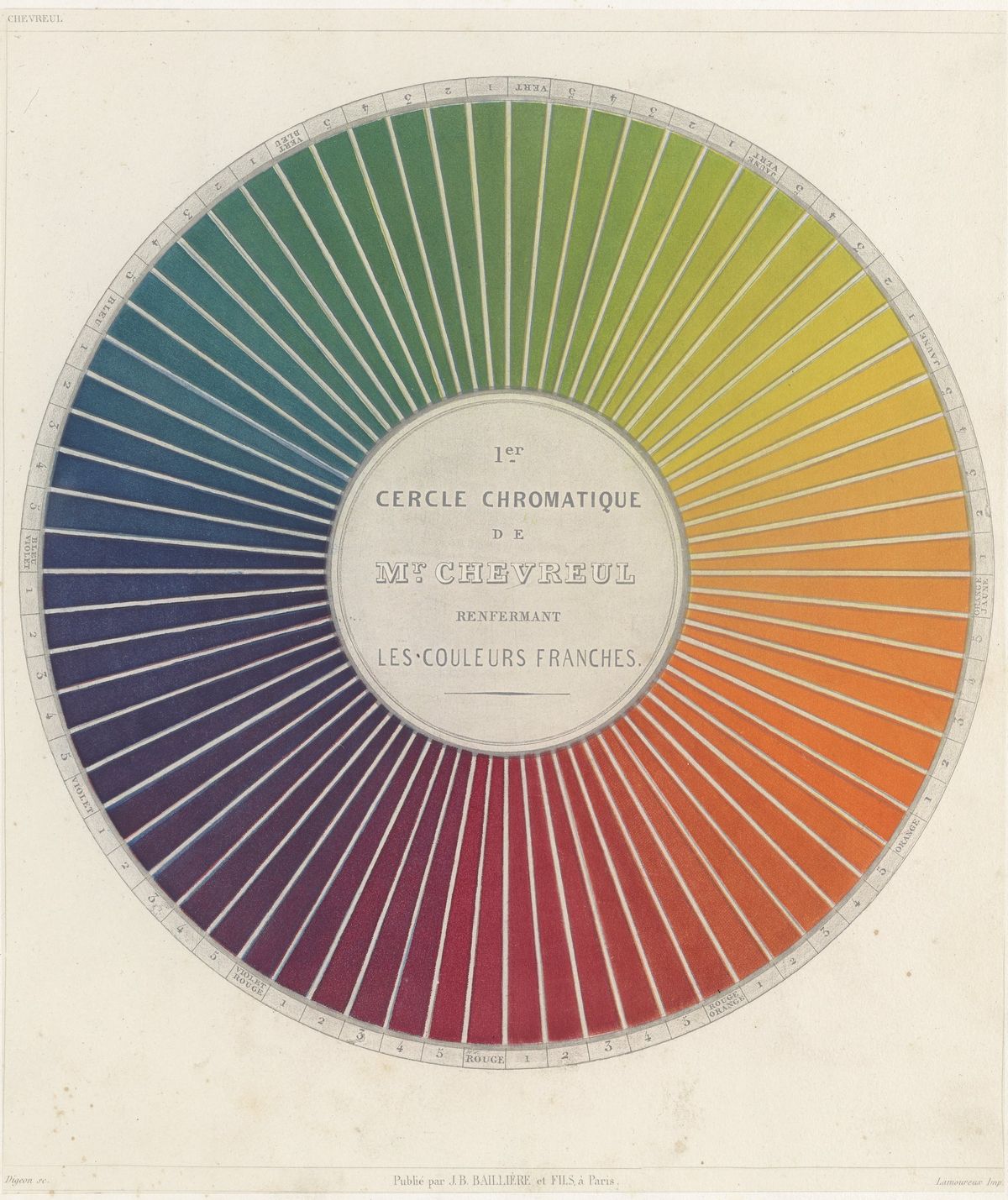 Engraved and colored circle of 72 radiating wedges running from red through orange, yellow, green and blue to violet, with a French title in the center.