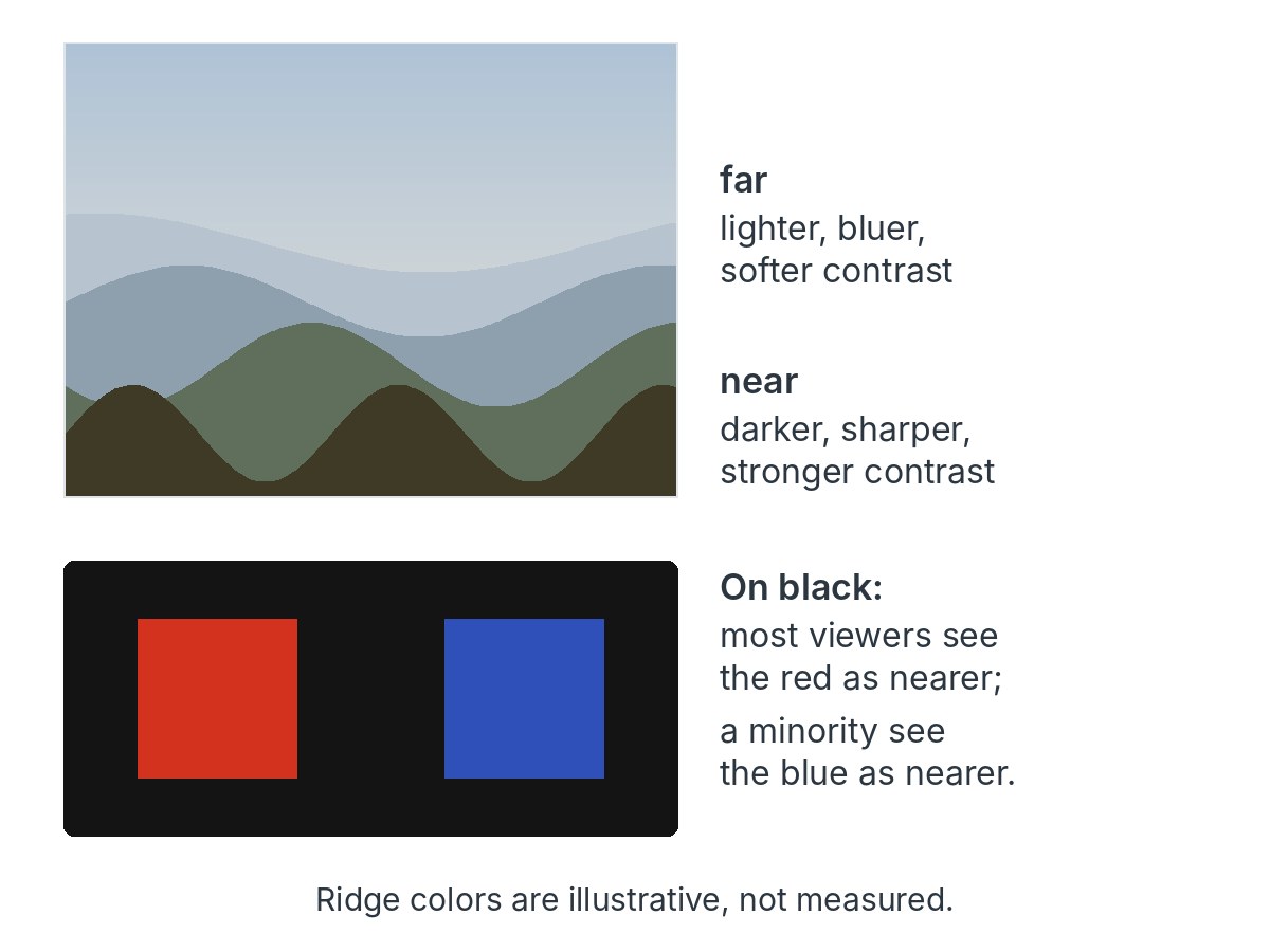 A layered landscape whose ridges grow lighter and bluer with distance, above a red square and a blue square on a black ground.