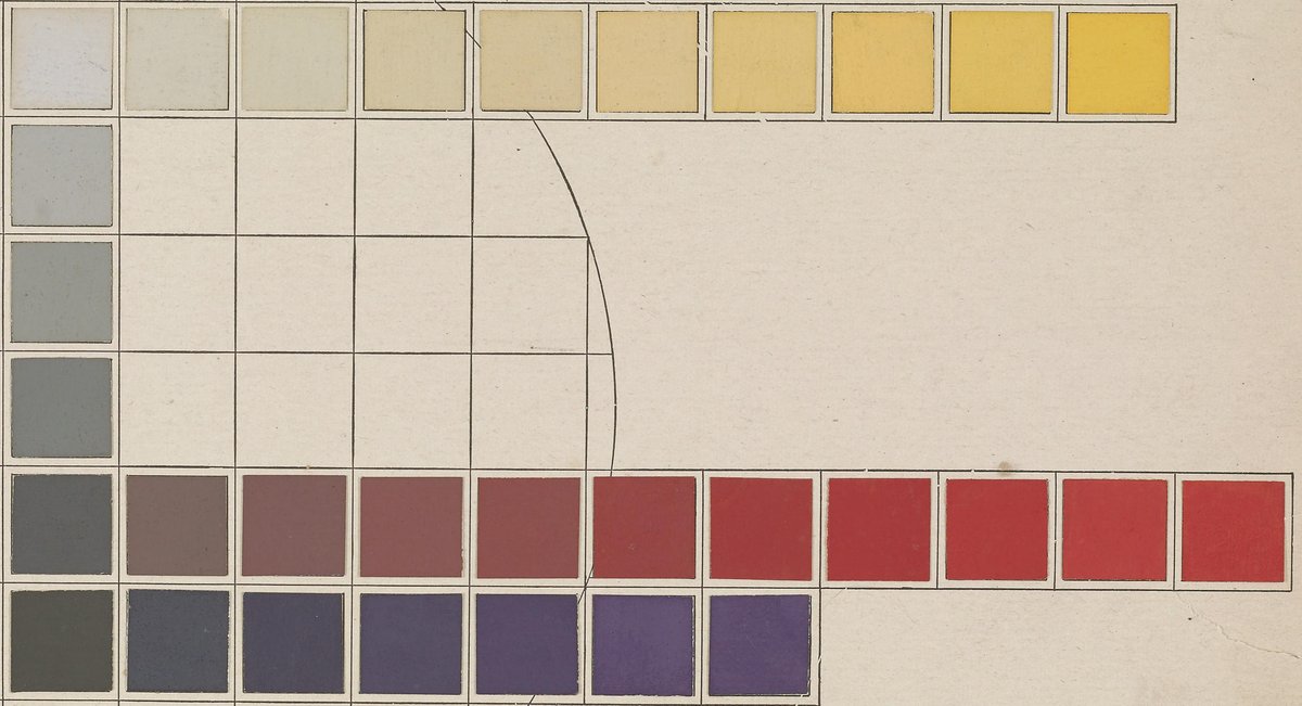 Detail of Chart C from Munsell's 1915 Atlas: from a column of grays at left, yellows at value 8 step out to a strong yellow, reds at value 4 step over ten squares from brownish gray to strong red, and a shorter row of purples at value 3.