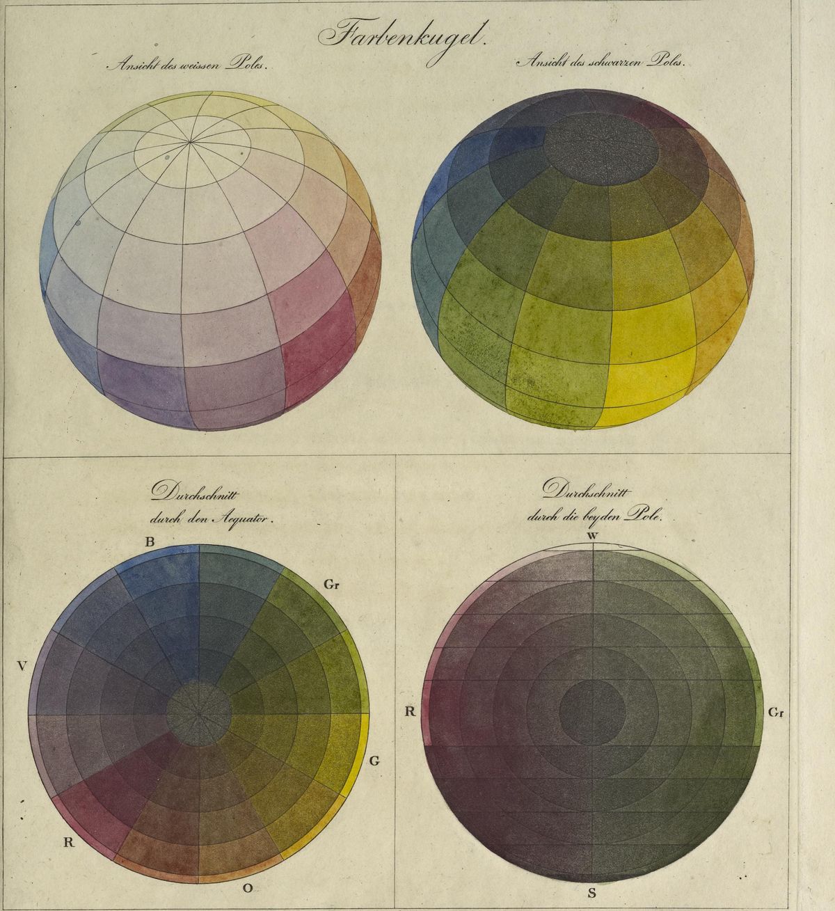 Plate from Farben-Kugel (Color Sphere), Hamburg