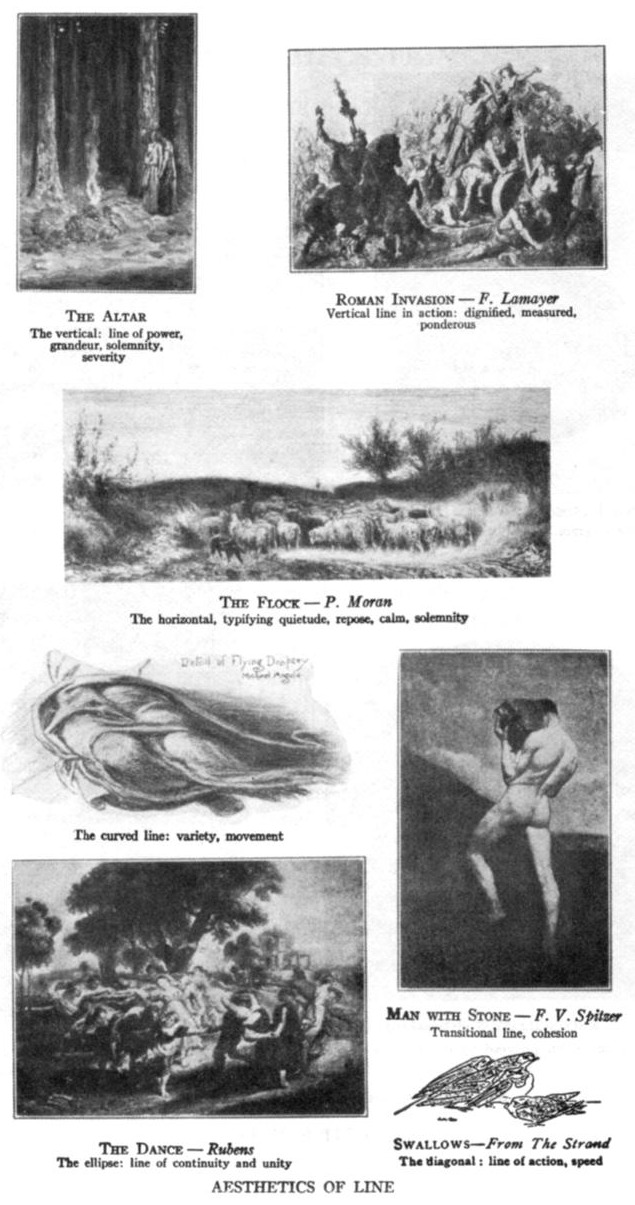 Poore's page of small pictures, each matched to a kind of line: tall trees and a vertical figure for the vertical, a flock on a plain for the horizontal, a curving form, an oval ring of dancers by Rubens, and diving swallows for the diagonal.