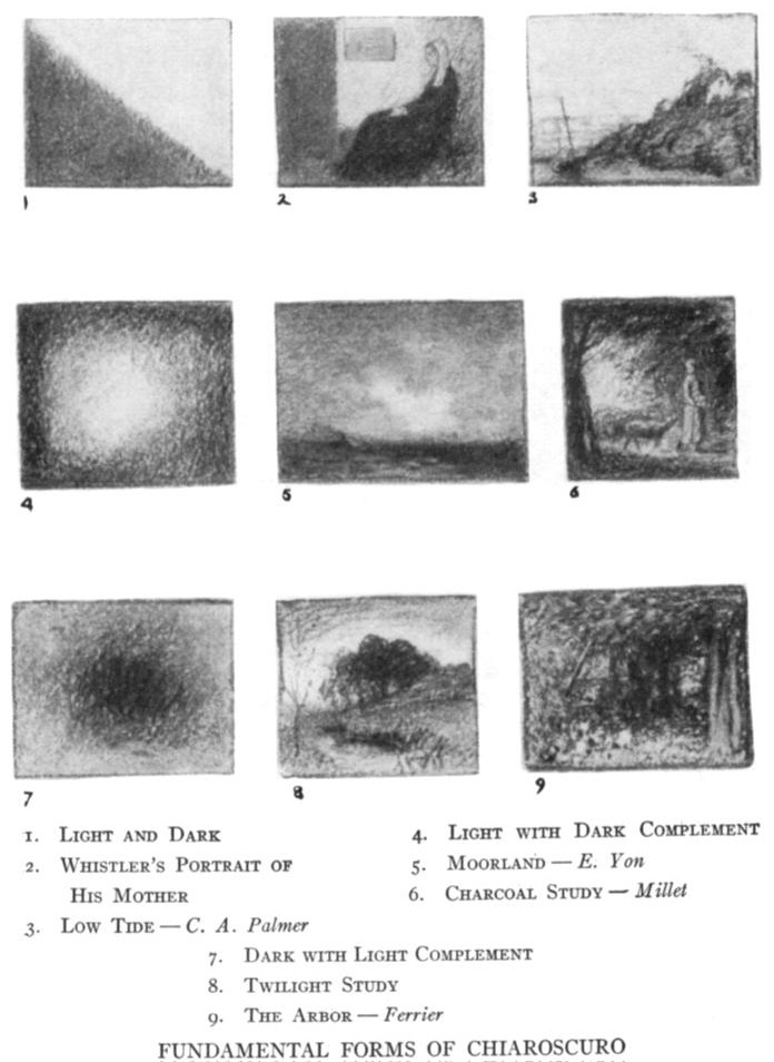 Poore's plate of nine small pictures in light and dark: simple patterns, such as a field split corner to corner into dark and light, a pale center in dark surroundings and a dark center in light ones, beside small studies after Whistler, Millet and others.