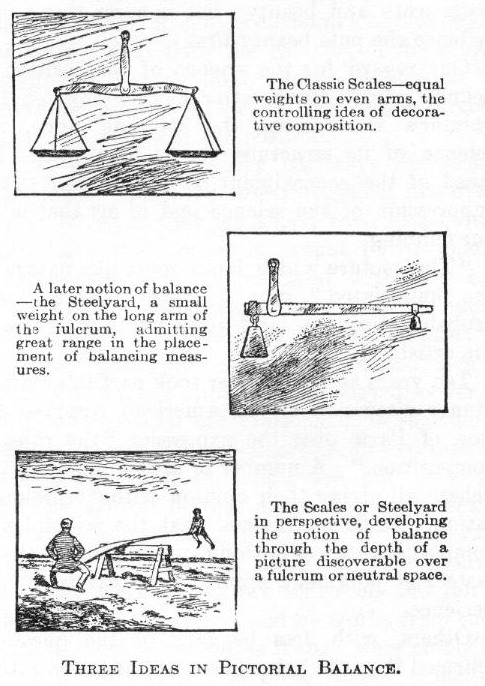 Poore's three small drawings: classic scales with equal pans on equal arms; a steelyard, where a small weight hangs far out on the long arm; and a seesaw seen in depth, with a large figure near the pivot and a small one far out and farther back.