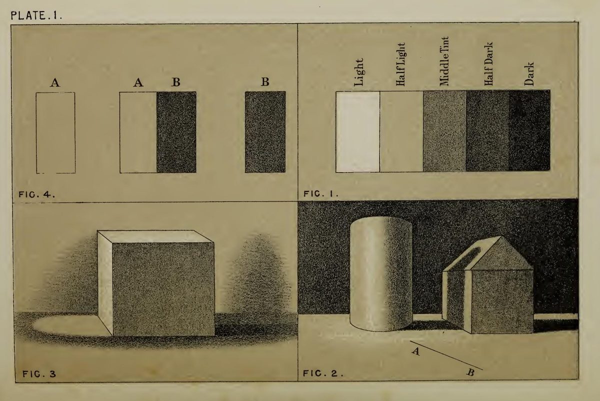 Plate from Merrifield's handbook: a strip of five tones labeled Light, Half Light, Middle Tint, Half Dark and Dark, beside a lit cube, a cylinder and a small house shape with their cast shadows.